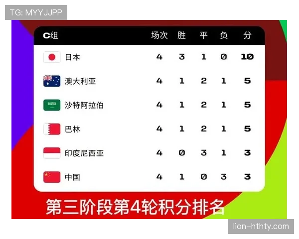 2026世界杯48队分12组怎么晋级，小组赛规则和出线条件详解